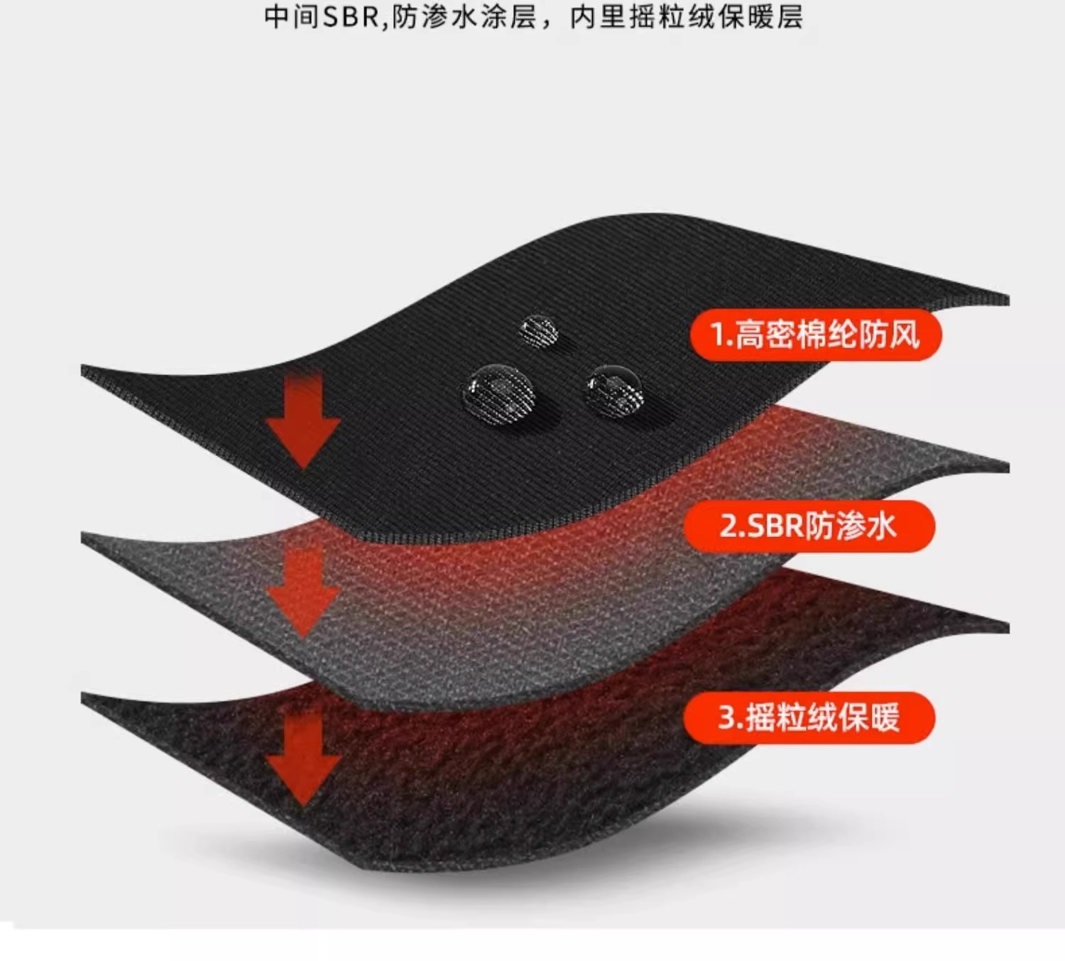 รถจักรยานยนต์กันลม กันน้ํา อุป - Knit Glove Touch Screen บทวิจารณ์และราคา
