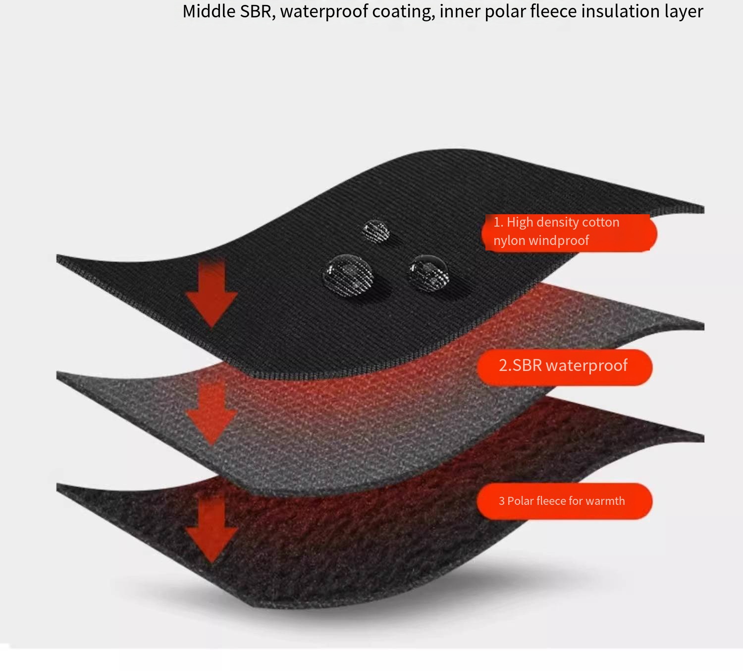 รถจักรยานยนต์กันลม กันน้ํา อุป - Knit Glove Touch Screen บทวิจารณ์และราคา